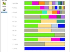 Theme Relation From Time Diagram