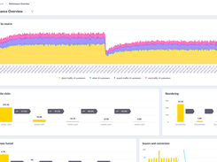 Performance overview