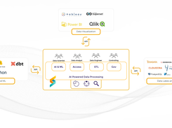 Scalytics Connect Overview