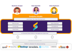 Scalytics Connect Architecture