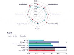 Blue 360 Degree Feedback Benefits 2