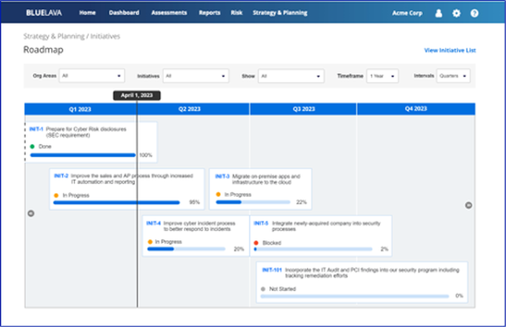 Initiative Prioritization and Reporting