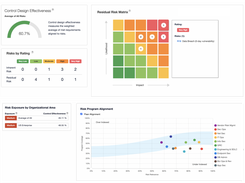 Risk and Peer Benchmarking