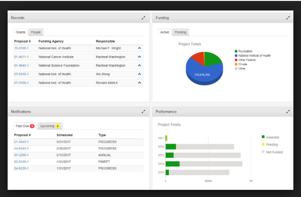 Blue Wren Grants Management Dashboard