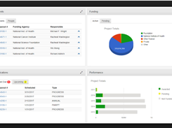 Blue Wren Grants Management Dashboard