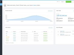 BlueCart Web Platform- Dashboard