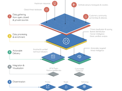 Blueliv Threat Compass Screenshot 1