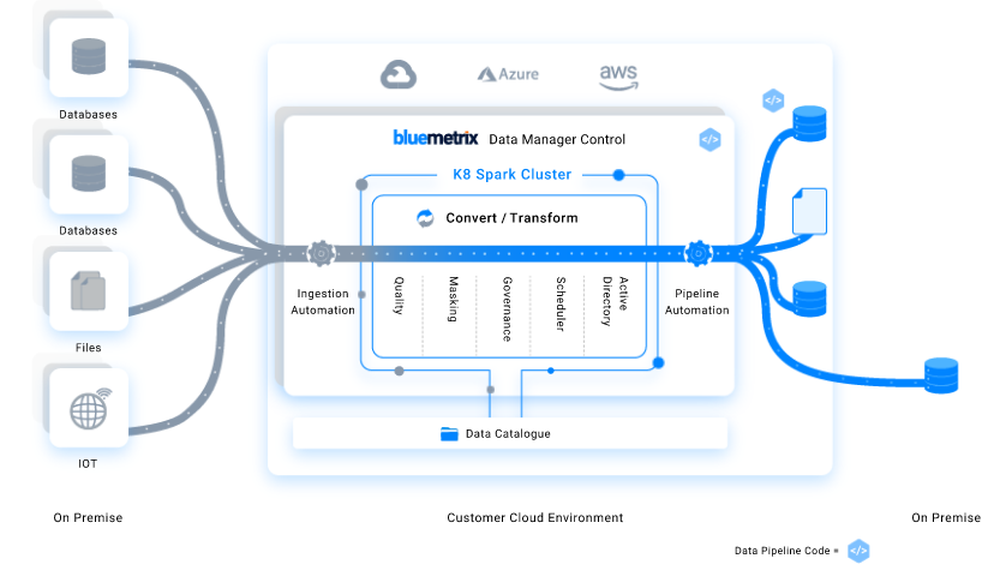 Bluemetrix Screenshot 1