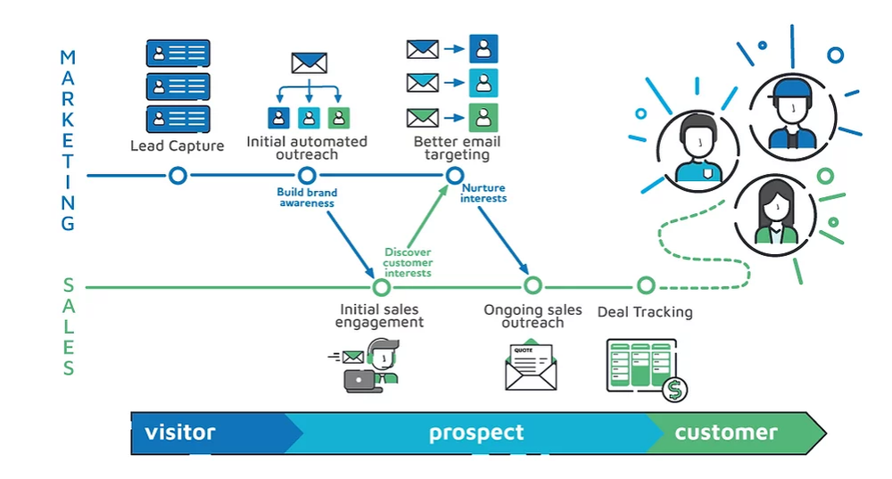 BlueSailCRM Screenshot 1
