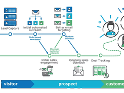 BlueSailCRM Screenshot 1
