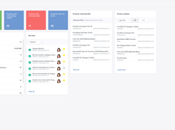 Bluestone PIM Dashboard