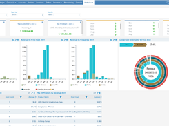 BluIQ™ is a configurable platform that bridges the gaps between your CRM, ERP and related business processes. Create a seamless monetization process and convert any product into an as-a-Service offering.​