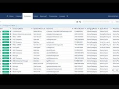 BluLogix Customer Salary