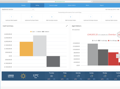 Main Finance Director Dashboard