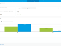 Intuitive Control Centres