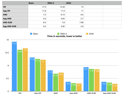 Performance benchmark results for bm logical aggregator (Aug 2018)