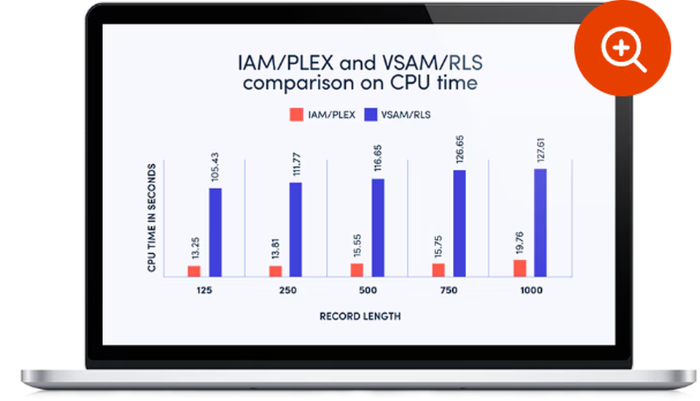 BMC AMI Storage Performance Screenshot 1