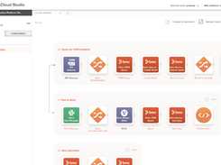 BMC Helix iPaaS Screenshot 2