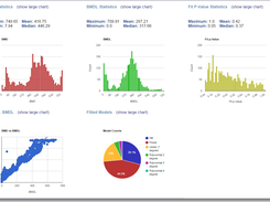 BMD Analysis Summary