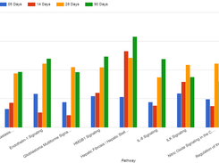 Multiple Dataset Comparison