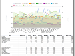Functional Classifications Dynamic Viewer