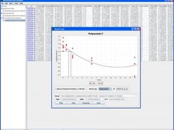 Dose-Response Graphing Capability