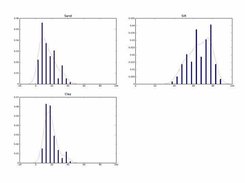 Histograms (using matplolib with GTK backend)