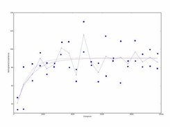 Variogram (using matplotlib with GTK backend)