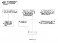 Sample diagram (snippet)