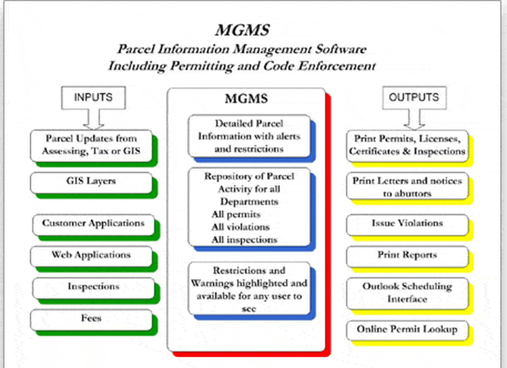 BMSI Financial Software Screenshot 1