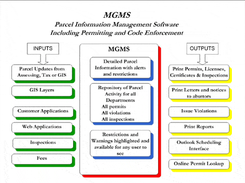 BMSI Financial Software Screenshot 1