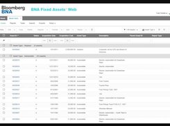 Bna Fixed Assets News Daily Dashboard