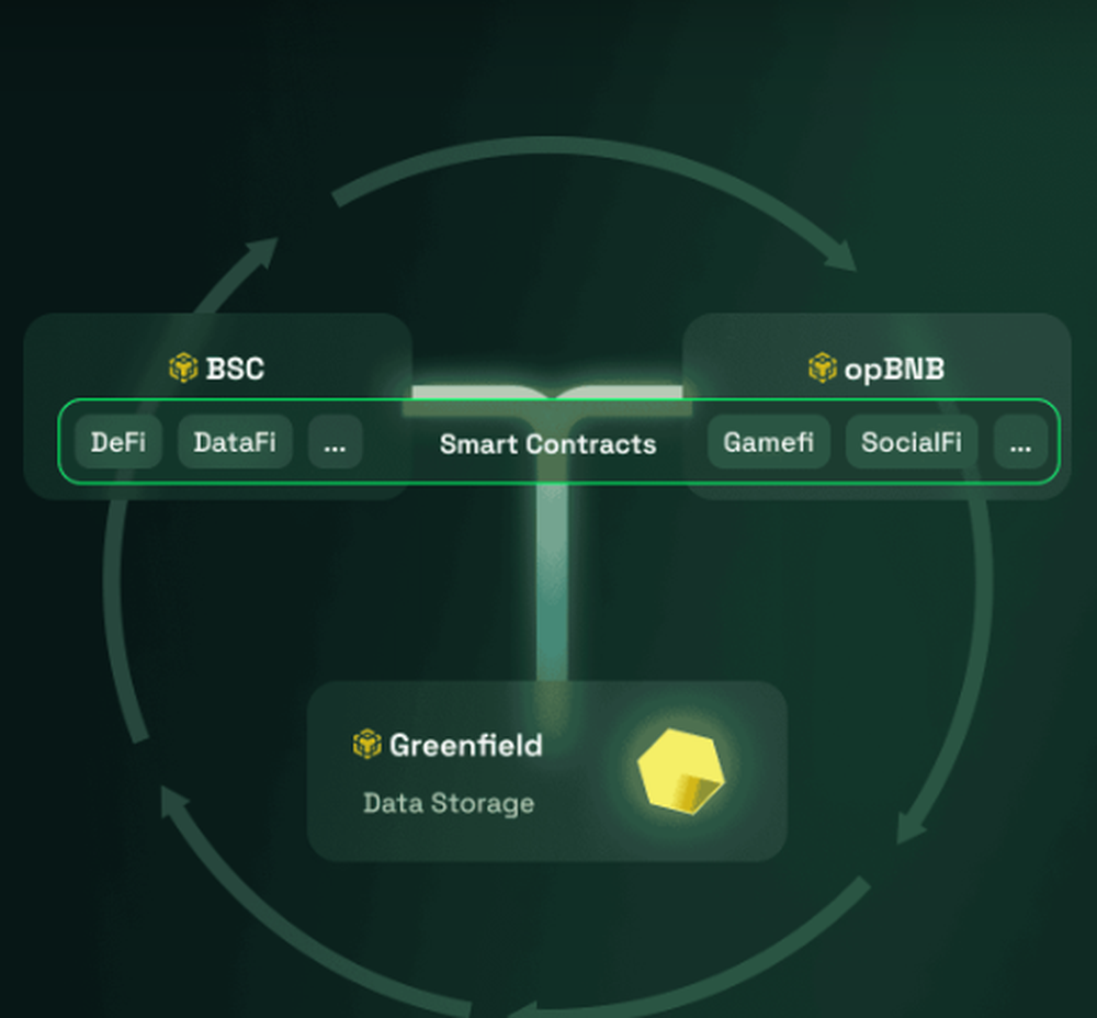 BNB Greenfield Screenshot 1