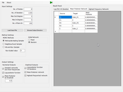 Mean posterior BN - BNMCMC with MH sampling