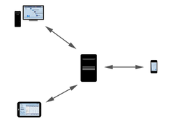 Board Portal Plus Screenshot 3