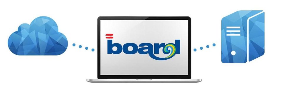 Board Cloud Platform
