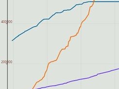 version 0.1.0: charting 3 user accounts, no fill.