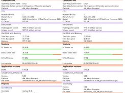 PC info, projects...