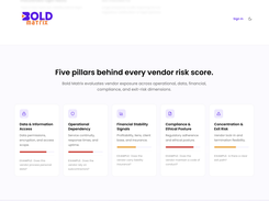 5 Pillars of Vendor Risk Scoring
