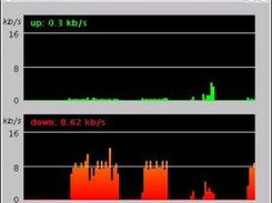 Internet-Traffic overview