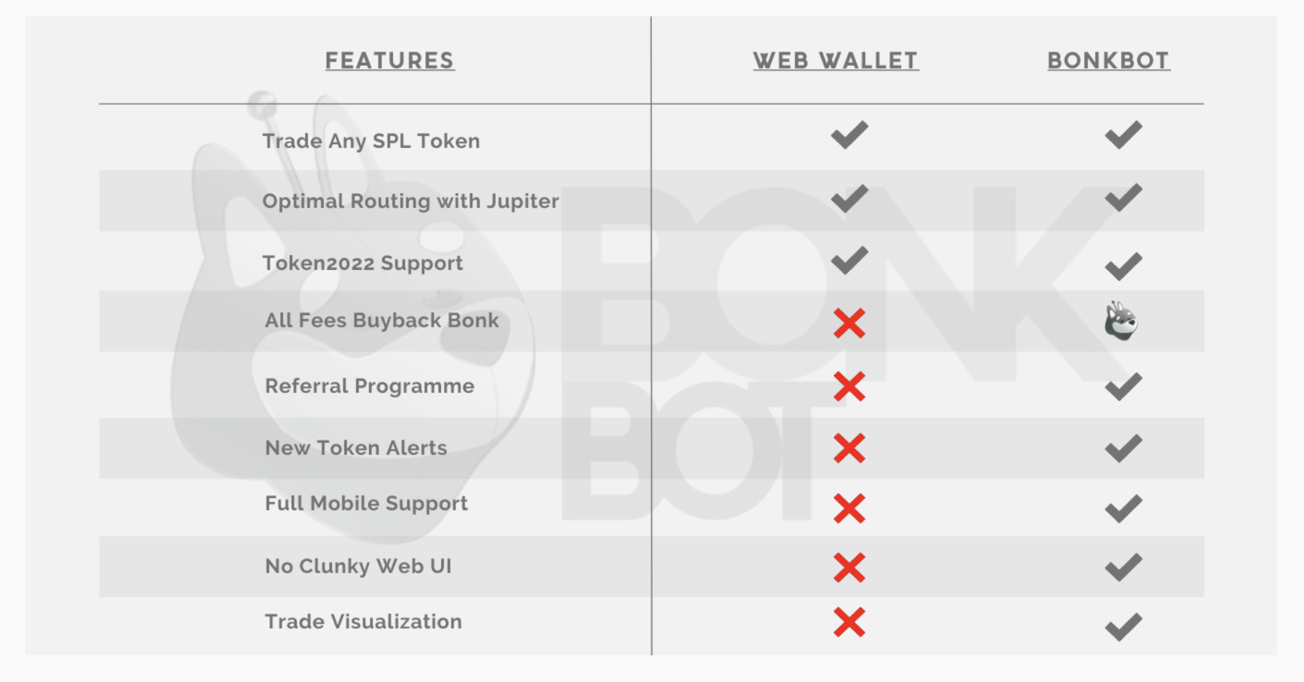 BONKbot Reviews in 2026