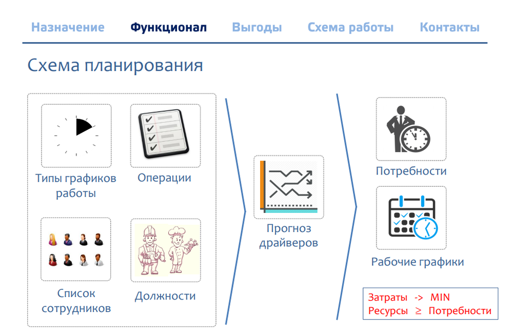 Bonsoft HRP Screenshot 1