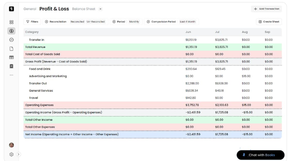 Bookeeping Ai Reviews 2026 1