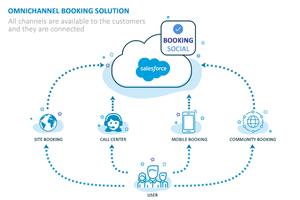 Booking Solution