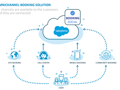 Booking Solution