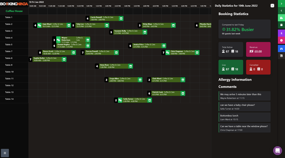 Gantt View