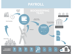 BookKeeping Express Screenshot 1