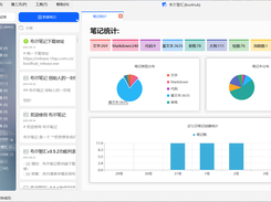 Main interface