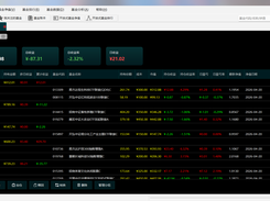 Manage your funds