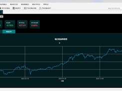 Fund daily growth rate